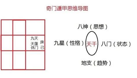 奇門遁甲用法|零基礎學習奇門遁甲，從入門到起局